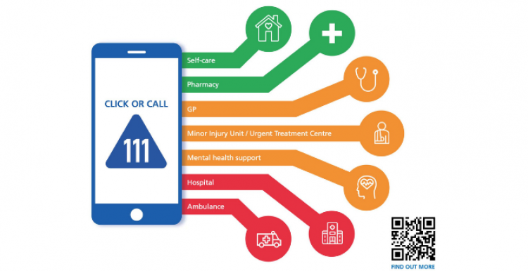 Graphic of a phone, with different branches coming off it naming various health care services, such as GPs, Minor Injury Units, and hospitals